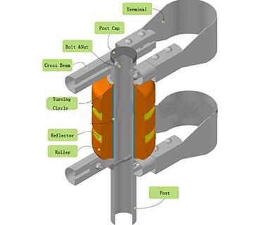 Yüksek Hızlı Otoyol Yolu Rolling Korkuluk Bariyeri Darbe Önleyici EVA Köpük Malzemesi 3